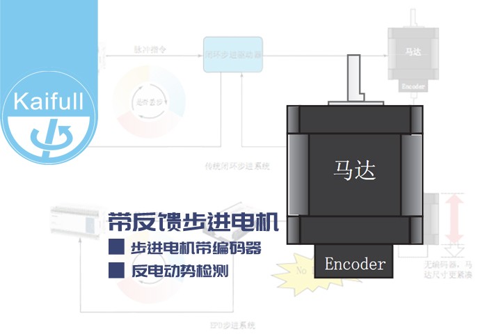 带反馈的步进电机