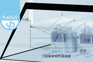 如何计算静力矩