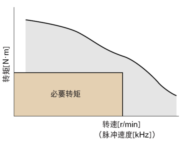 步进电机选型（图1）.png