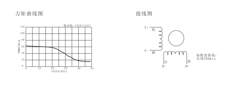 两相直流28mm步进电机力矩曲线图.png