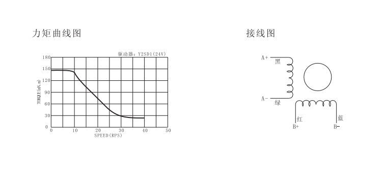 35两相步进电机参数图.png