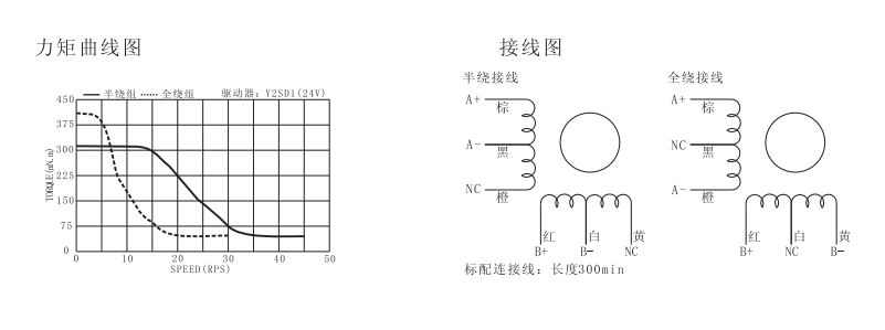 两相直流42mm步进电机力矩曲线图.png