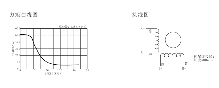 信浓42步进电机力矩曲线图.png