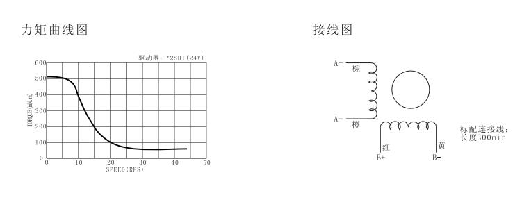 双出轴步进电机力矩曲线及接线图.png