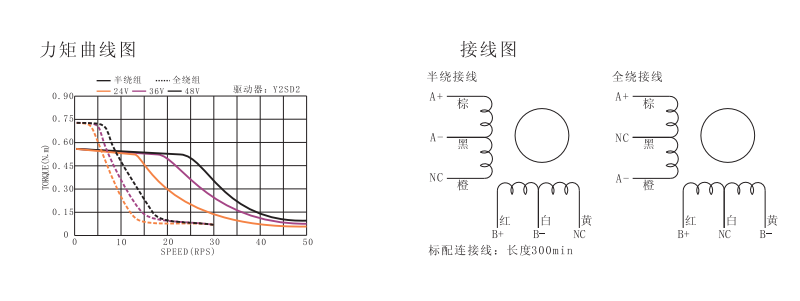 两相57步进电机力矩曲线图.png