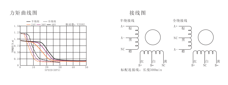 外径57mm步进电机力矩曲线接线图.png