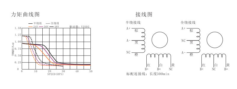 两相步进电机力矩曲线图.png