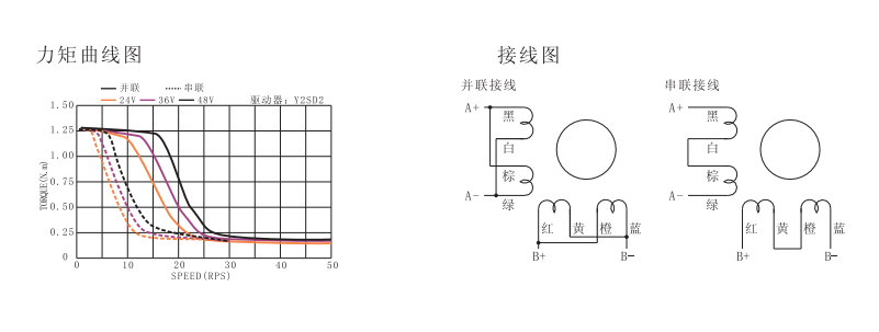 57mm两相混合式步进电机力矩曲线图.png