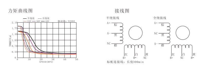 57步进电机力矩曲线图.png