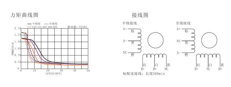 信浓57步进电机力矩曲线图.png