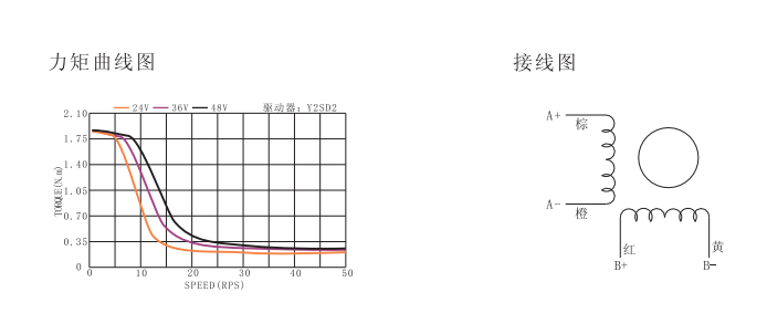 口罩机步进电机力矩曲线图.png