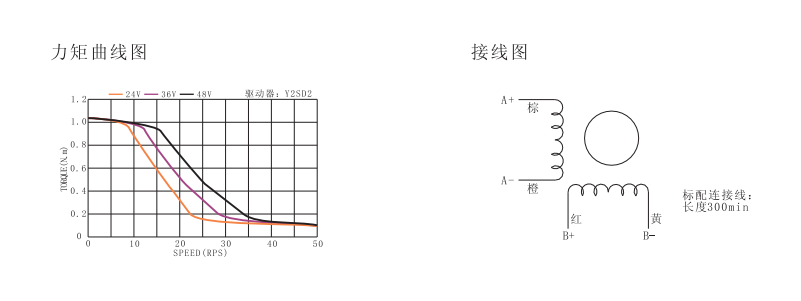 两相直流60mm步进电机图示.png