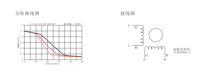 外径60步进电机力矩曲线图.png