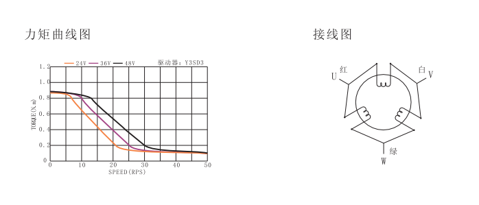 信浓60步进电机力矩曲线图.png