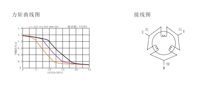 三相直流60步进电机力矩曲线图.png