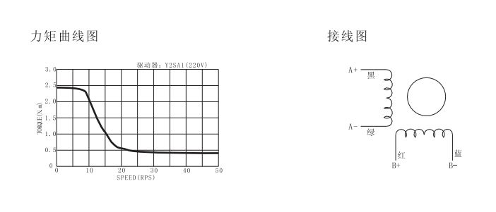 60mm高压步进电机力矩曲线.png