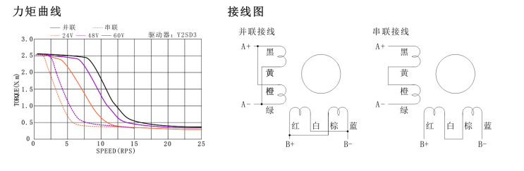 两相直流86步进电机力矩曲线图.png