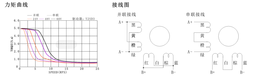 8线86步进电机力矩曲线图.png