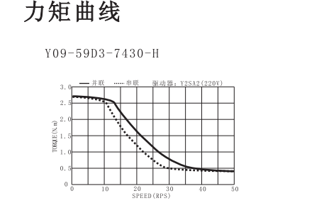 交流步进电机力矩曲线图.png