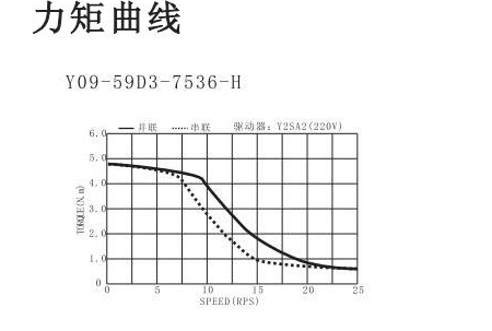 86系列交流步进电机力矩曲线图.png