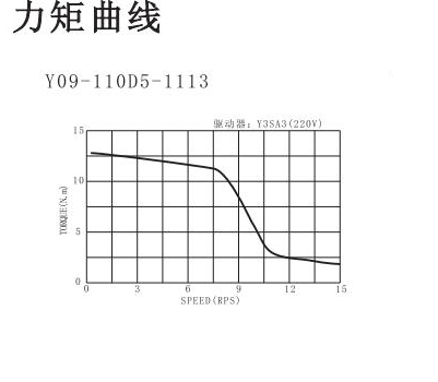 110步进电机力矩曲线图.png