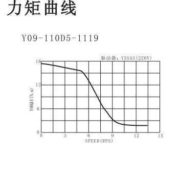 110步进电机力矩曲线图.png