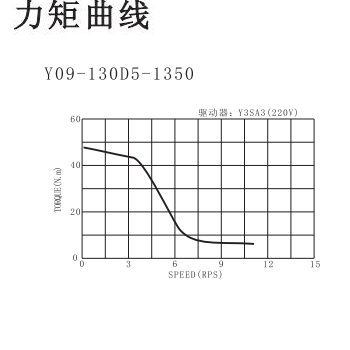 大力矩步进电机力矩曲线图.png