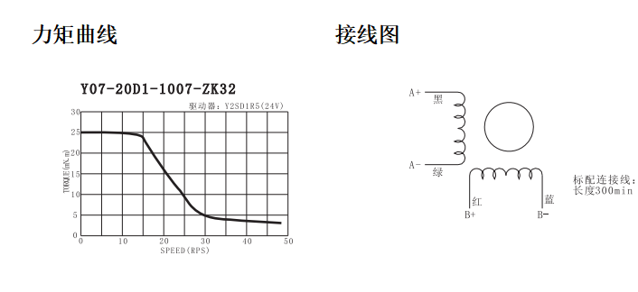 中空轴电机力矩曲线图.png