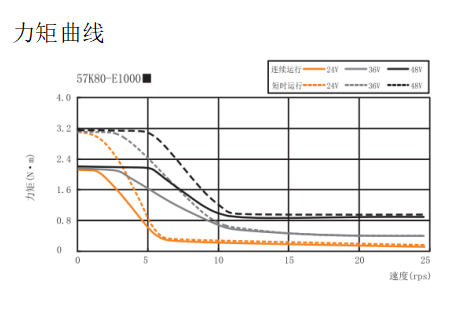 外径57mm闭环步进电机.png