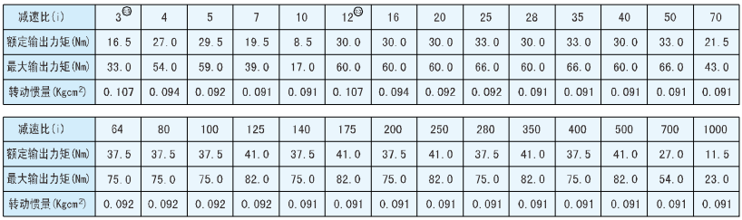 行星齿轮减速机速比力矩对照图.png