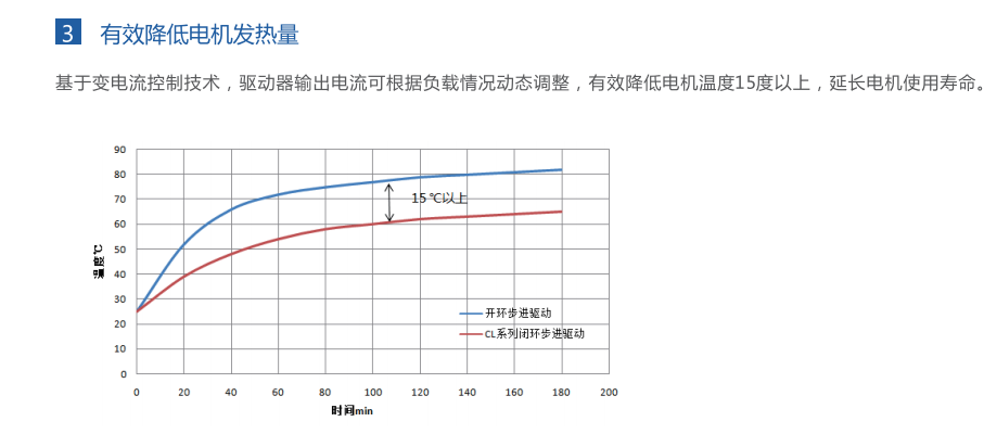 两相混合式步进电机驱动器简介.png