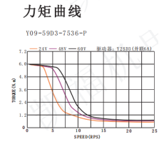 8线步进电机力矩曲线.png