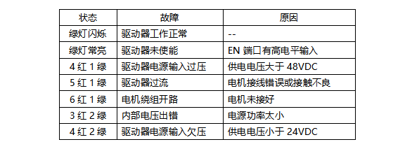 两相直流步进电机驱动器故障解析.png