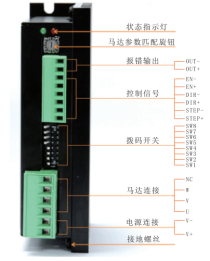 三相步进电机驱动器接口标识.png