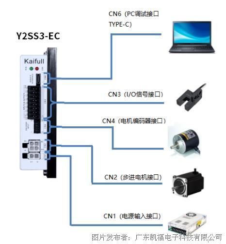 全研科技EtherCAT总线步进驱动器Y2SS3-EC(图4)