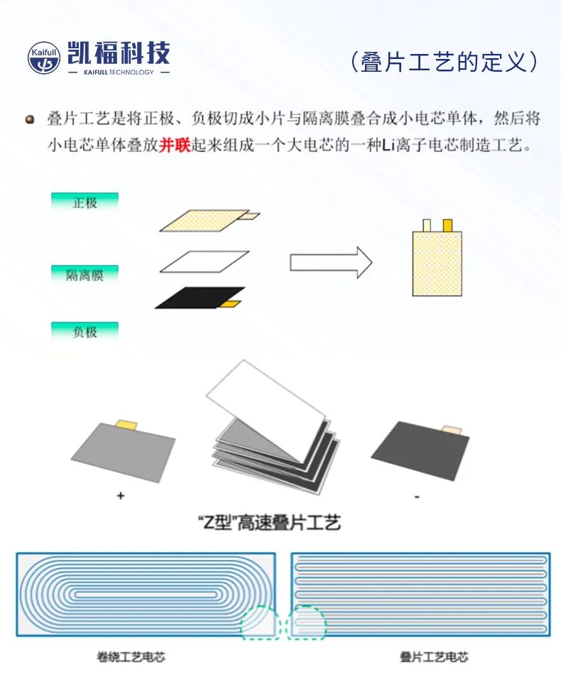 全研对位平台在锂电叠片上的成功批量应用！(图3)