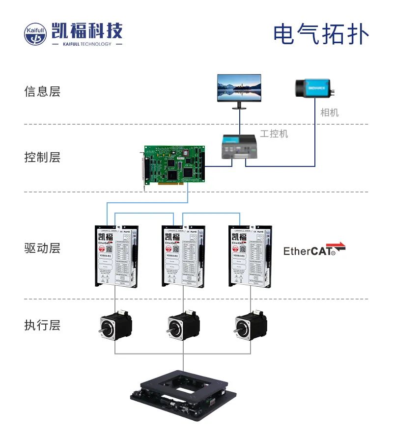 全研对位平台在锂电叠片上的成功批量应用！(图4)